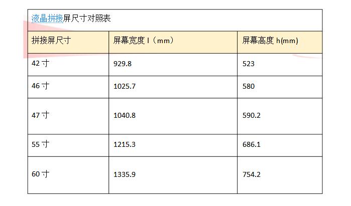 液晶拼接屏的选型和数量计算