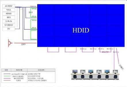 液晶拼接屏怎么接线